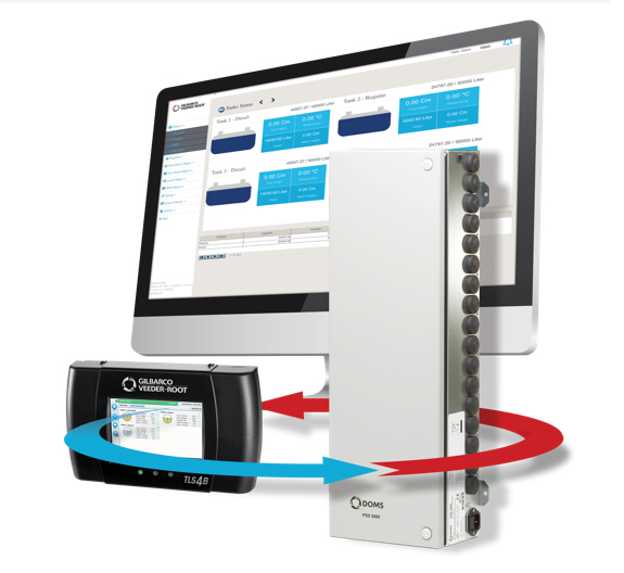 Logiciel de gestion de station-service au niveau du site.